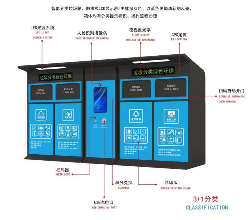 智能垃圾分類亭